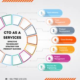 On-Demand CTO As a Services for Startups