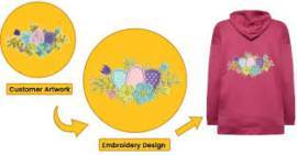 Designs with Embroidery Digitizing and Vector Art 