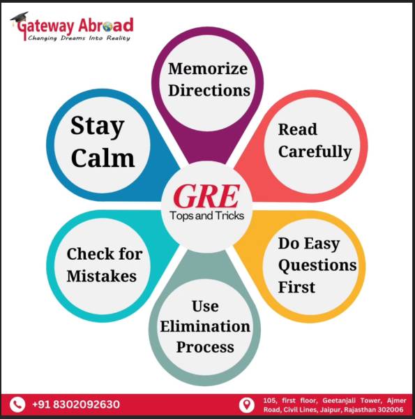 GRE Coaching in Jaipur at Gateway Abroad Jaipur