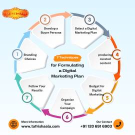 Advance your career with digital marketing course