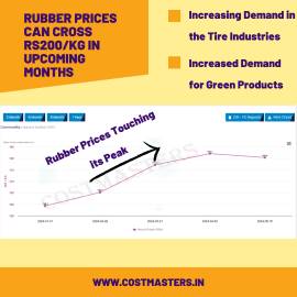 Why Natural Rubber Prices Increase? Read the blog