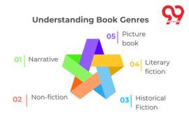 Understanding Book Genres