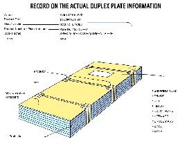 Duplex Plate