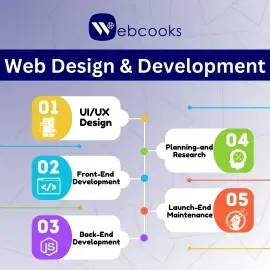 Web Designing Course in amritsar for Beginners