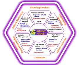 Sourcing Company in India